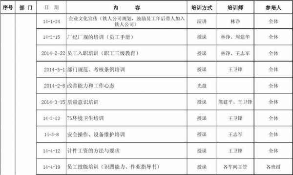 皮具厂培训计划 皮具公司培训方案模板-第1张图片-马瑞范文网