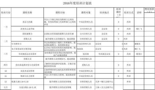 皮具厂培训计划 皮具公司培训方案模板-第2张图片-马瑞范文网