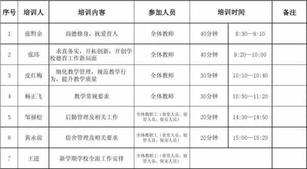 皮具厂培训计划 皮具公司培训方案模板-第3张图片-马瑞范文网