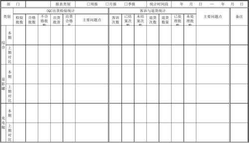 质量统计表格模板-第3张图片-马瑞范文网