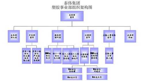 注塑部管理体系模板,注塑工厂管理体系 -第1张图片-马瑞范文网