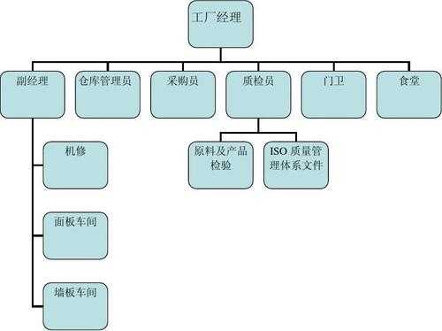 注塑部管理体系模板,注塑工厂管理体系 -第2张图片-马瑞范文网