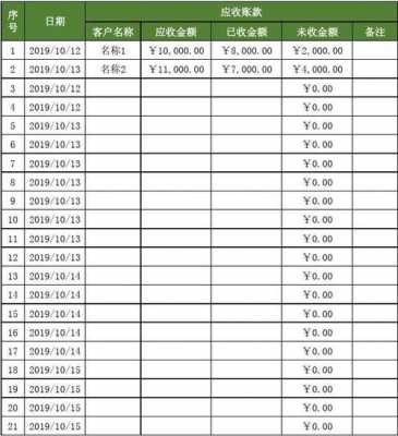 应付费用会计具体工作内容 费用应付申请表模板-第1张图片-马瑞范文网