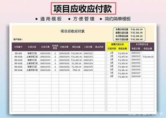 应付费用会计具体工作内容 费用应付申请表模板-第3张图片-马瑞范文网