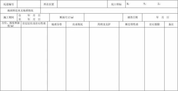 修井地质措施模板,修井地质措施模板图片 -第3张图片-马瑞范文网