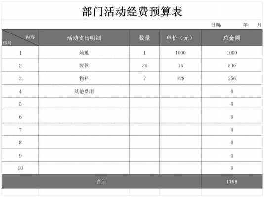 经费概算模板-第3张图片-马瑞范文网