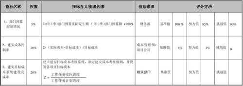 管理资源吧会计模板_管理资源是什么-第2张图片-马瑞范文网