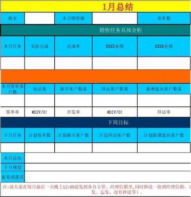 销售周汇报月总结模板,销售周报月报模板 -第1张图片-马瑞范文网