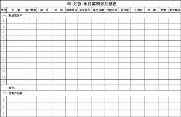 销售周汇报月总结模板,销售周报月报模板 -第3张图片-马瑞范文网