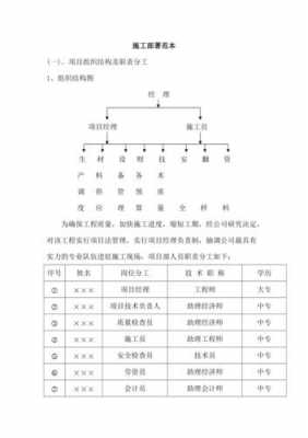 施工部署模板（施工部署内容）-第1张图片-马瑞范文网