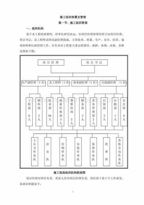 施工部署模板（施工部署内容）-第3张图片-马瑞范文网