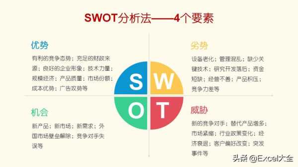 swot分析创意模板-第3张图片-马瑞范文网