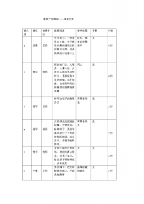  爱情微电影脚本模板「爱情微电影剧本范文」-第3张图片-马瑞范文网