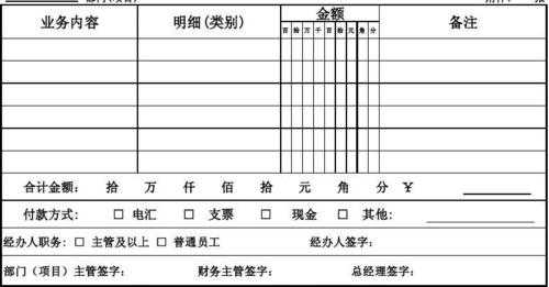  费用报销协议填写模板「费用报销内容怎么写」-第3张图片-马瑞范文网