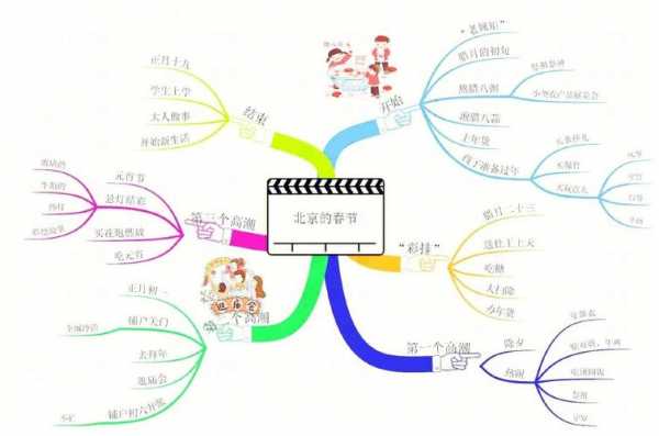 小学语文设计思路模板怎么写-小学语文设计思路模板-第1张图片-马瑞范文网