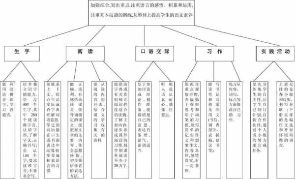 小学语文设计思路模板怎么写-小学语文设计思路模板-第2张图片-马瑞范文网