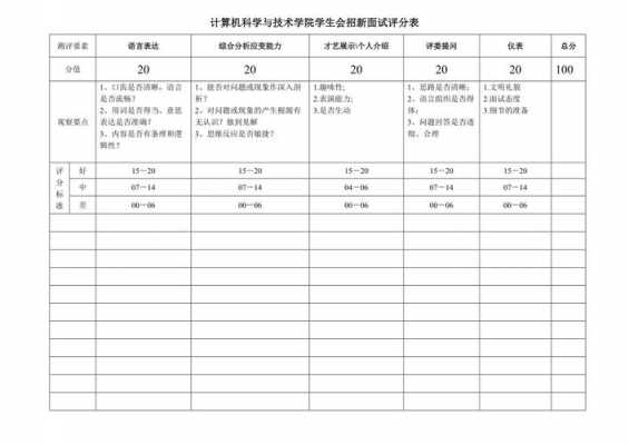 学生会面试评价表模板图片-学生会面试评价表模板-第1张图片-马瑞范文网