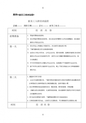 使用培训过程格式模板-第1张图片-马瑞范文网