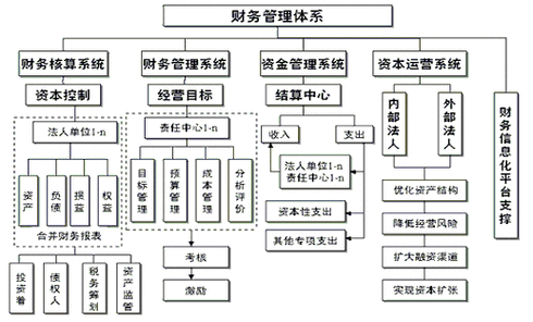 公司的财务管理内容包括哪些-第2张图片-马瑞范文网