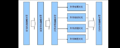 公司的财务管理内容包括哪些-第3张图片-马瑞范文网