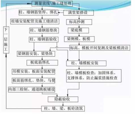 模板安装的程序和内容_模板安装的程序是怎样的注意事项-第3张图片-马瑞范文网