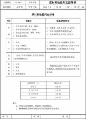 原料质量规格报告 原料规格书模板-第1张图片-马瑞范文网