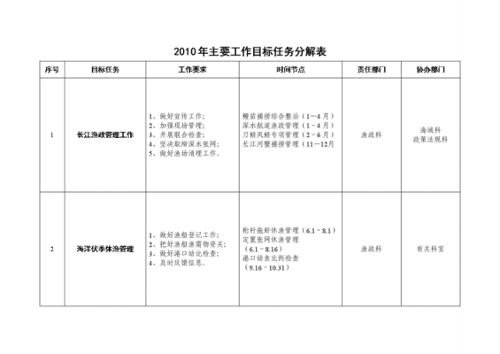 工作任务分派表模板-第1张图片-马瑞范文网