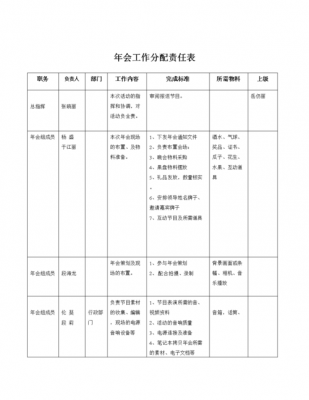 工作任务分派表模板-第2张图片-马瑞范文网