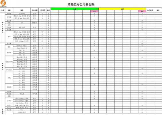 办公用品消耗台账模板_办公用品消耗台账模板怎么写-第1张图片-马瑞范文网