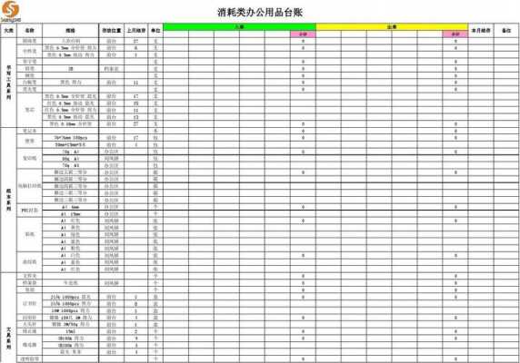 办公用品消耗台账模板_办公用品消耗台账模板怎么写-第2张图片-马瑞范文网