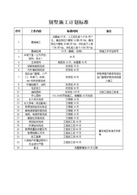 标准工期模板,工期要求怎么写 -第2张图片-马瑞范文网