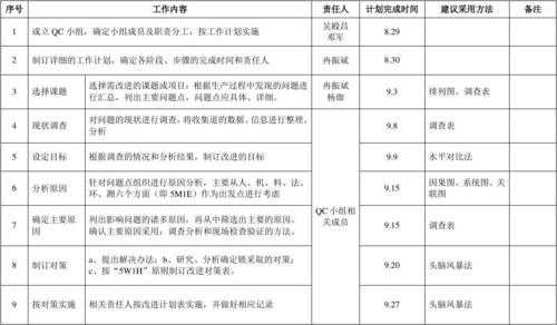  qc年度总结模板下载「qc年度工作总结与工作计划模板」-第1张图片-马瑞范文网