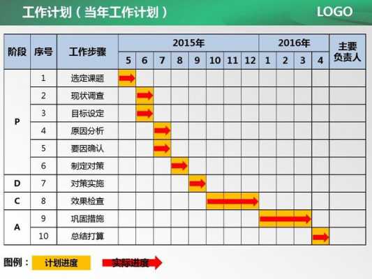  qc年度总结模板下载「qc年度工作总结与工作计划模板」-第2张图片-马瑞范文网