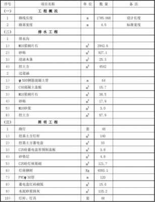 乡村公路资料模板_乡村公路施工资料怎么做-第2张图片-马瑞范文网