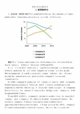  雅思图表作文万能模板「雅思图表作文常用句型」-第1张图片-马瑞范文网