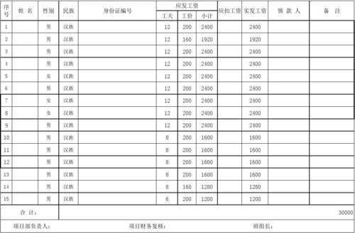 劳动工资填报-第1张图片-马瑞范文网