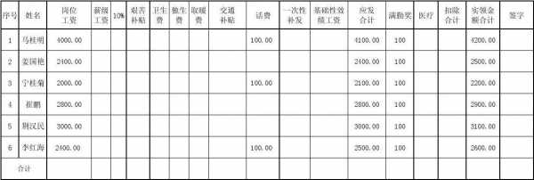 劳动工资填报-第3张图片-马瑞范文网