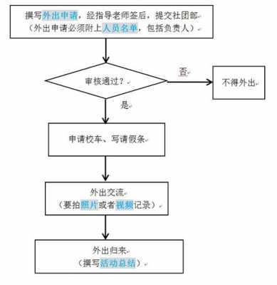 教师外出审批流程图-教师外出申请报告模板-第1张图片-马瑞范文网