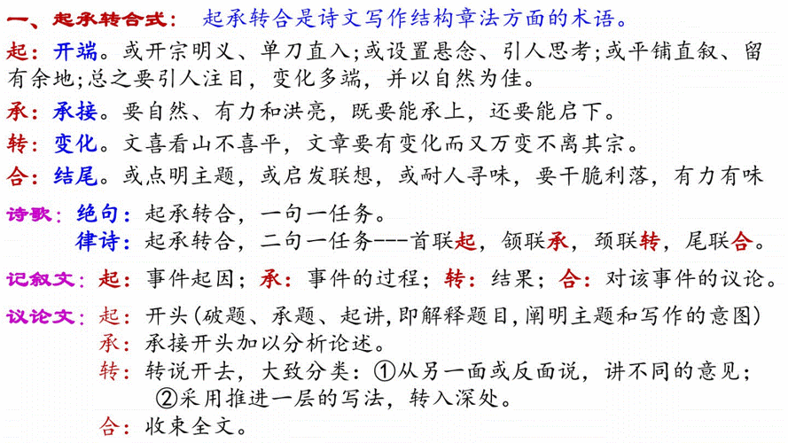 议论文作文格式应该怎么写 议论文作文的格式模板-第3张图片-马瑞范文网