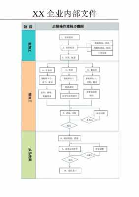 后厨工作流程怎么写范本-后厨工作流程详细模板-第2张图片-马瑞范文网