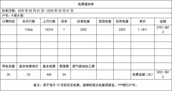 电费通知单打印模板（供电局电费通知单）-第2张图片-马瑞范文网