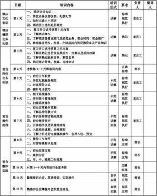 关于培训接待方案模板的信息-第3张图片-马瑞范文网