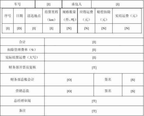 物流公司运费结算模板（物流公司的运费如何账务处理）-第2张图片-马瑞范文网