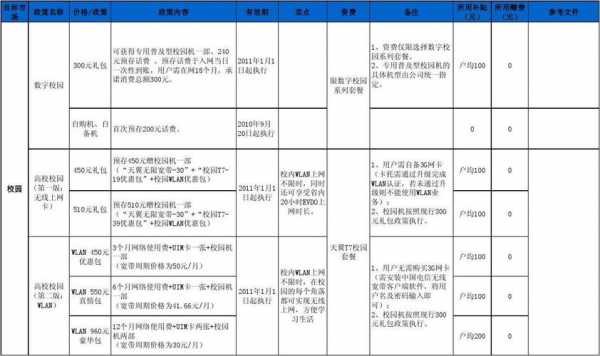 销售政策模板百度文库,销售政策是什么意思 -第2张图片-马瑞范文网