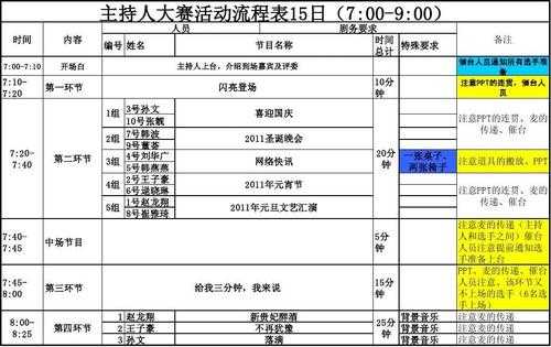 节目征集流程单模板的简单介绍-第2张图片-马瑞范文网