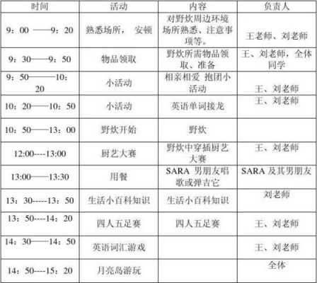 户外野餐活动策划方案表模板 户外野炊活动方案模板-第1张图片-马瑞范文网