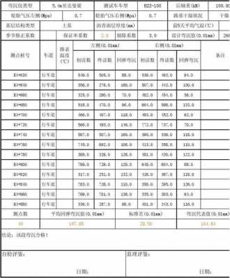 水利砼路面模板计量_水利砼路面模板计量标准-第2张图片-马瑞范文网