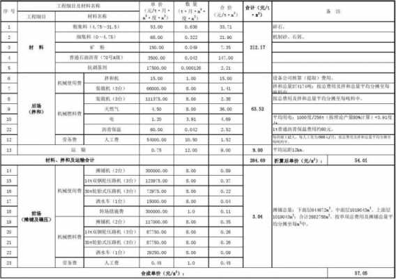 水利砼路面模板计量_水利砼路面模板计量标准-第3张图片-马瑞范文网