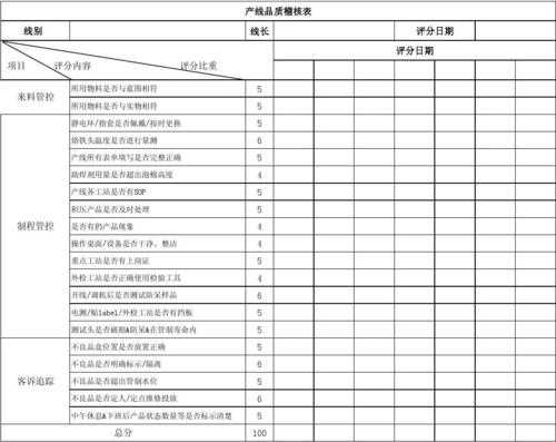 产线品质稽核表模板,产线稽核报告模板 -第1张图片-马瑞范文网