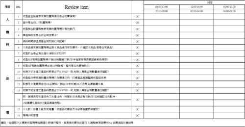 产线品质稽核表模板,产线稽核报告模板 -第2张图片-马瑞范文网